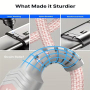 Super Fast USB C to USB C Charging Cable